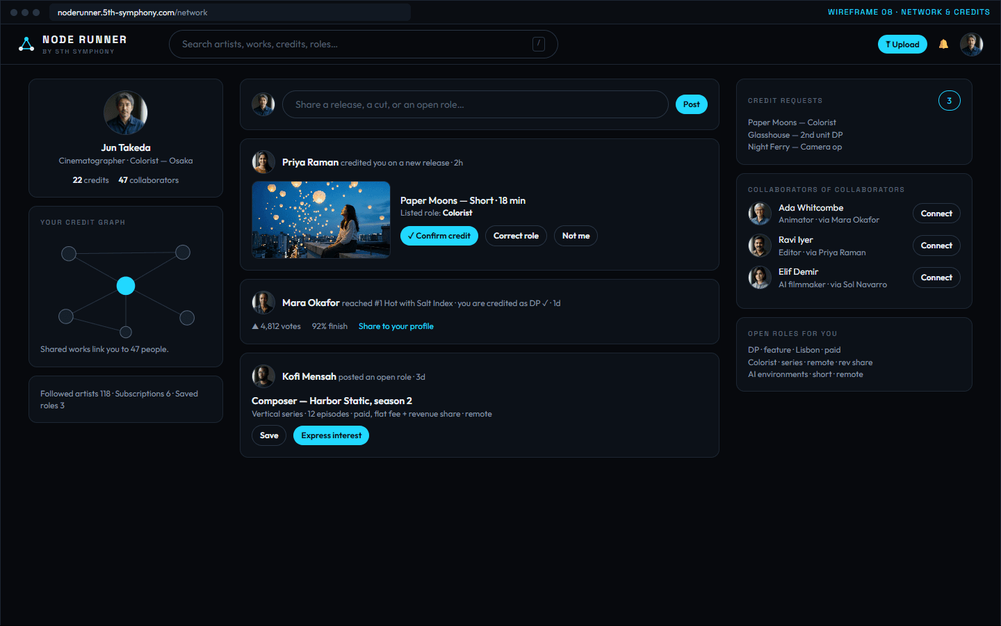Node Runner network wireframe with credit confirmation requests, open roles and a collaborator graph